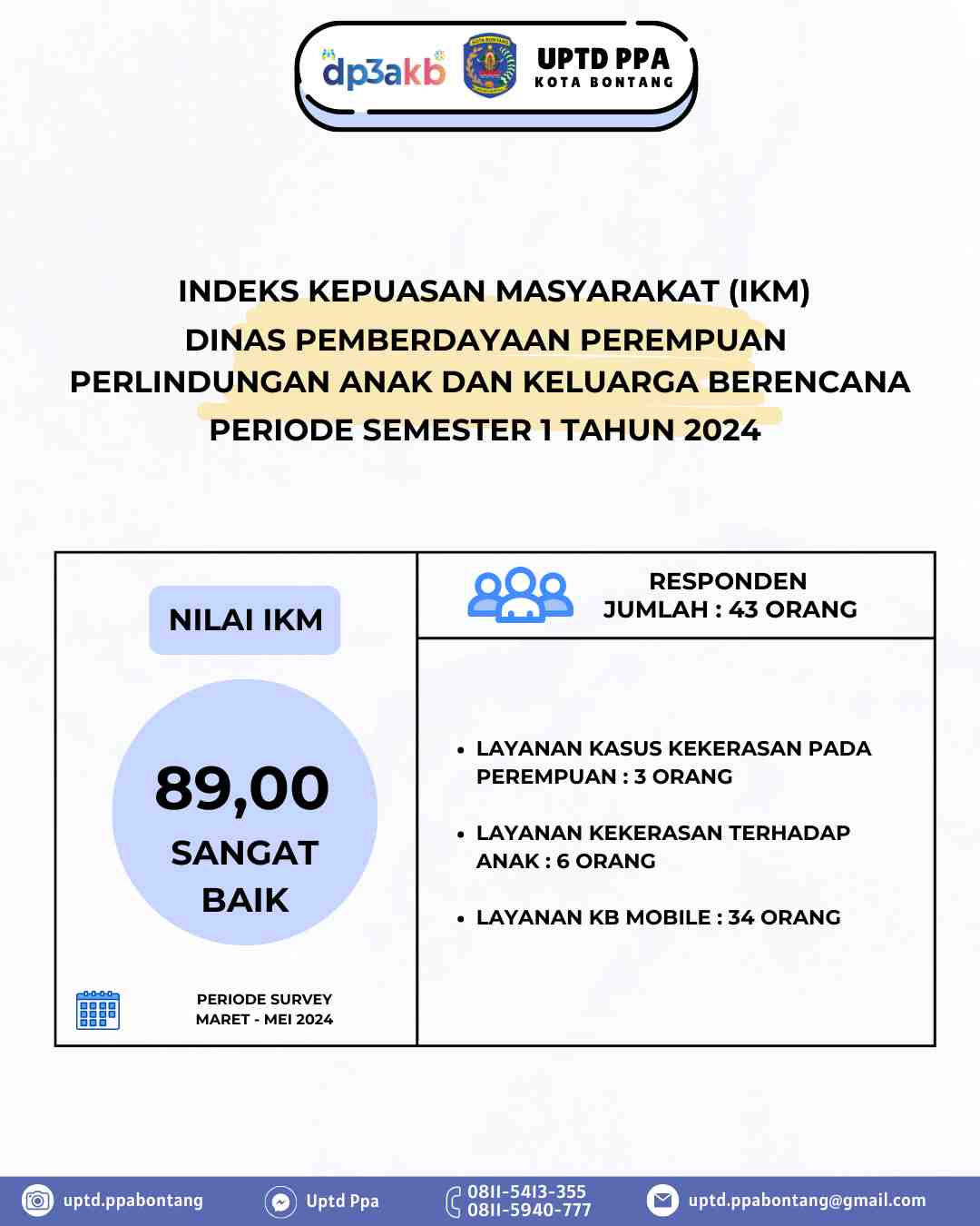 SKM 2024