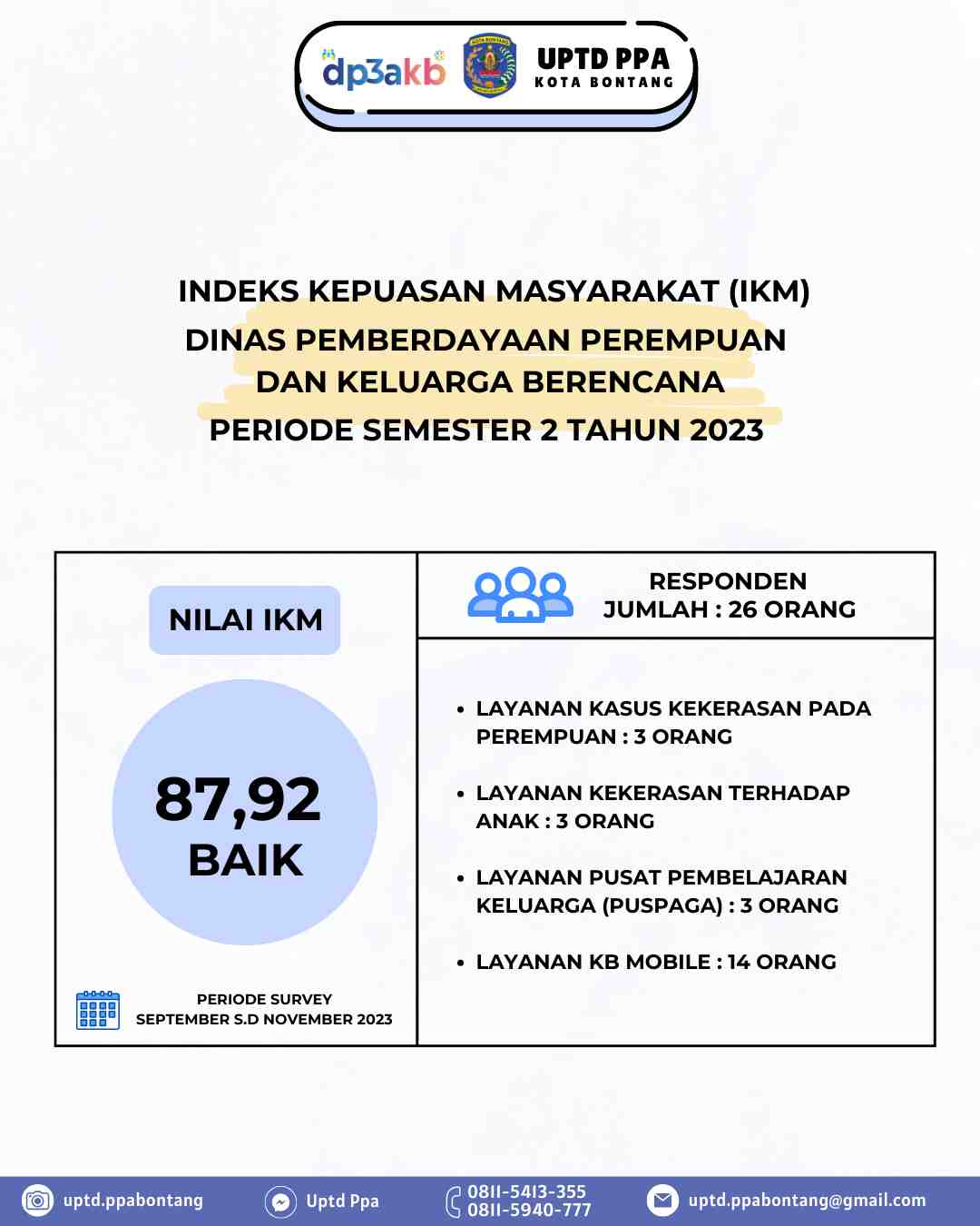 SKM 2023